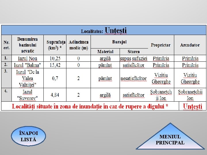 ÎNAPOI LISTĂ MENIUL PRINCIPAL 