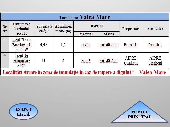 ÎNAPOI LISTĂ MENIUL PRINCIPAL 