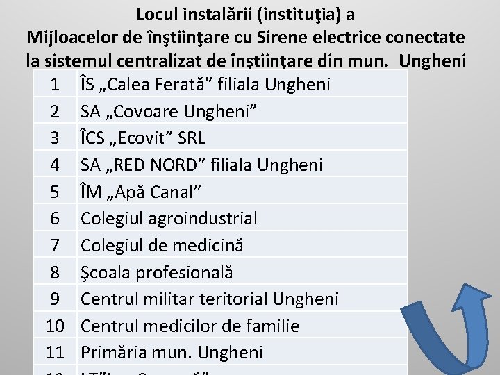 Locul instalării (instituţia) a Mijloacelor de înştiinţare cu Sirene electrice conectate la sistemul centralizat