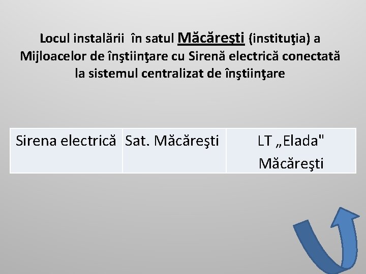 Locul instalării în satul Măcăreşti (instituţia) a Mijloacelor de înştiinţare cu Sirenă electrică conectată