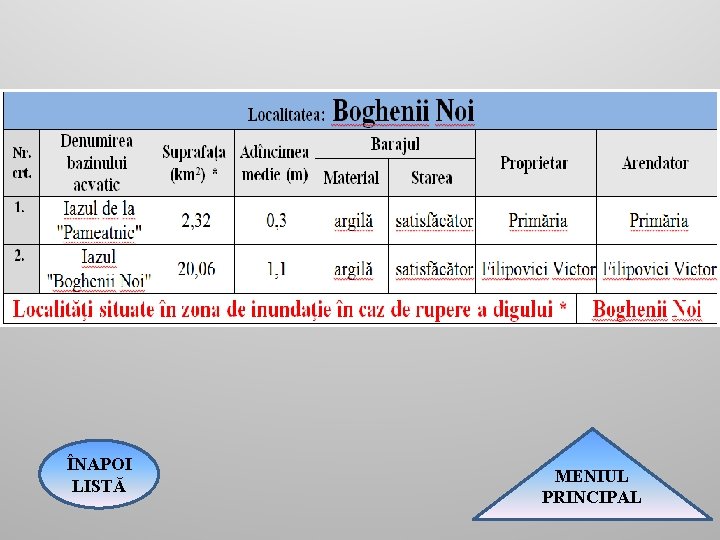 ÎNAPOI LISTĂ MENIUL PRINCIPAL 