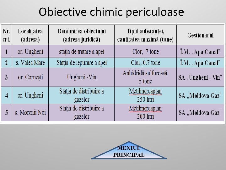 Obiective chimic periculoase MENIUL PRINCIPAL 