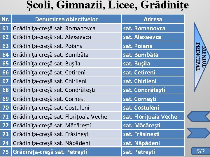 Şcoli, Gimnazii, Licee, Grădiniţe Denumirea obiectivelor Grădiniţa-creşă sat. Romanovca Grădiniţa-creşă sat. Alexeevca Grădiniţa-creşă sat.