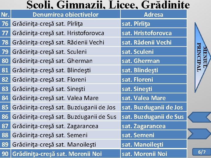 Denumirea obiectivelor Grădiniţa-creşă sat. Pîrliţa Grădiniţa-creşă sat. Hristoforovca Grădiniţa-creşă sat. Rădenii Vechi Grădiniţa-creşă sat.