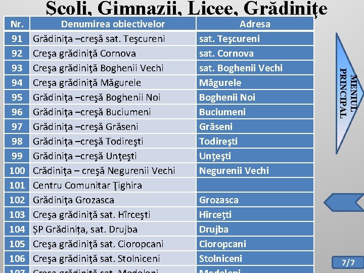 Denumirea obiectivelor Grădiniţa –creşă sat. Teşcureni Creşa grădiniţă Cornova Creşa grădiniţă Boghenii Vechi Creşa