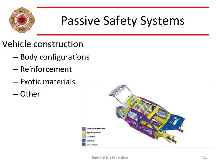 Passive Safety Systems Vehicle construction – Body configurations – Reinforcement – Exotic materials –