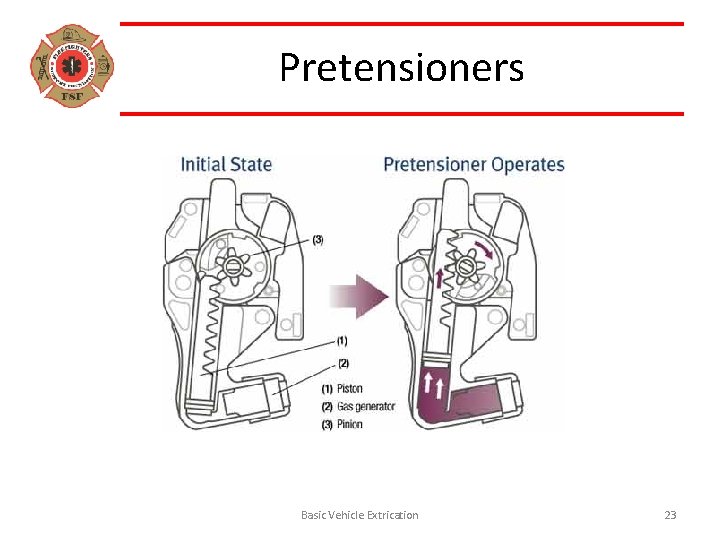 Pretensioners Basic Vehicle Extrication 23 