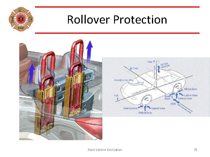 Rollover Protection Basic Vehicle Extrication 25 