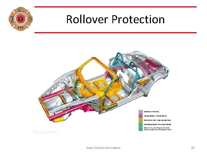 Rollover Protection Basic Vehicle Extrication 26 