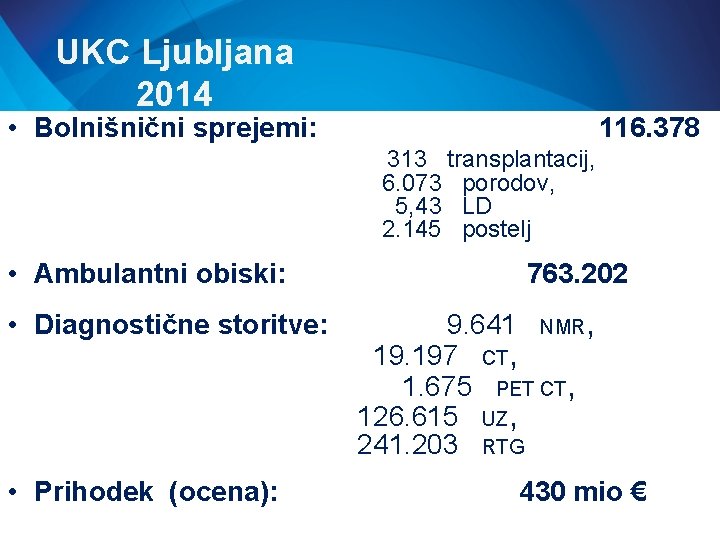 UKC Ljubljana 2014 • Bolnišnični sprejemi: 116. 378 313 transplantacij, 6. 073 porodov, 5,