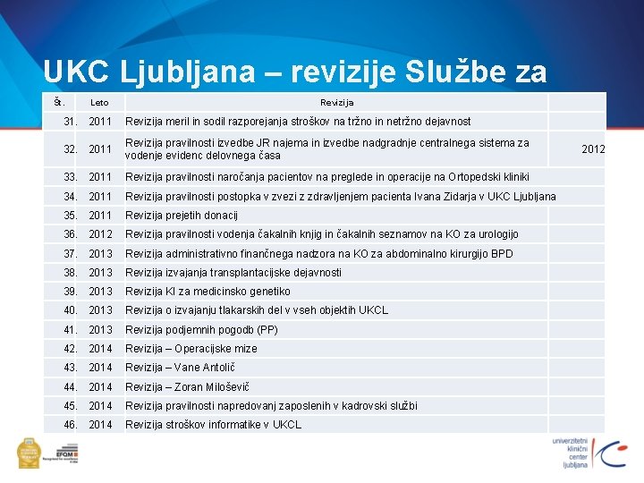 UKC Ljubljana – revizije Službe za NR Št. Leto Revizija 31. 2011 Revizija meril