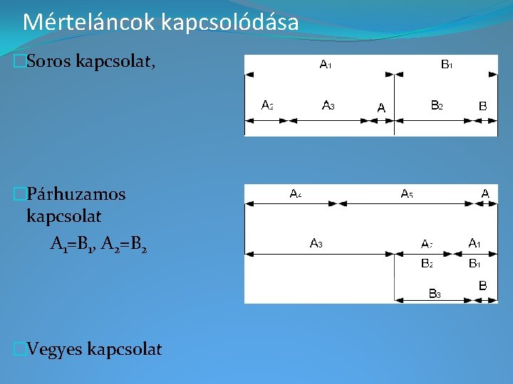 Mérteláncok kapcsolódása �Soros kapcsolat, �Párhuzamos kapcsolat A 1=B 1, A 2=B 2 �Vegyes kapcsolat