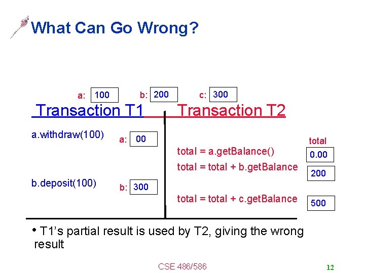 What Can Go Wrong? a: b: 200 100 Transaction T 1 a. withdraw(100) a: