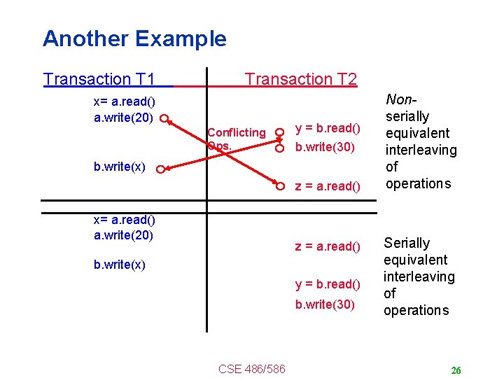 Another Example Transaction T 1 Transaction T 2 x= a. read() a. write(20) Conflicting
