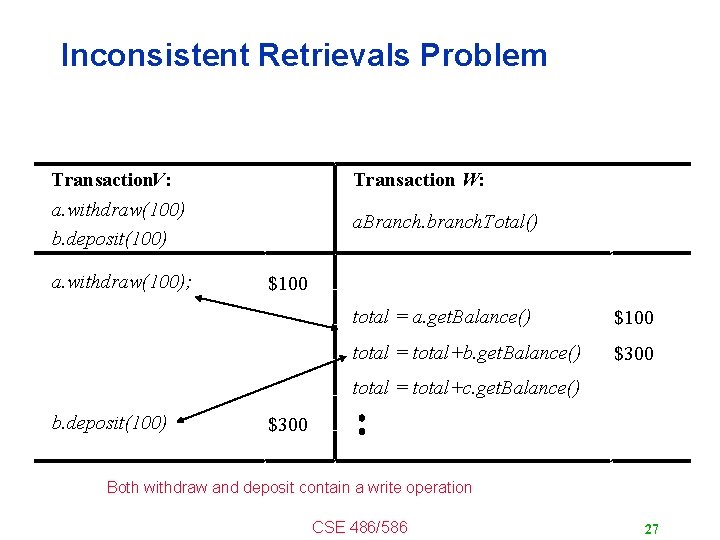 Inconsistent Retrievals Problem Transaction W: Transaction. V: a. withdraw(100) b. deposit(100) a. withdraw(100); a.
