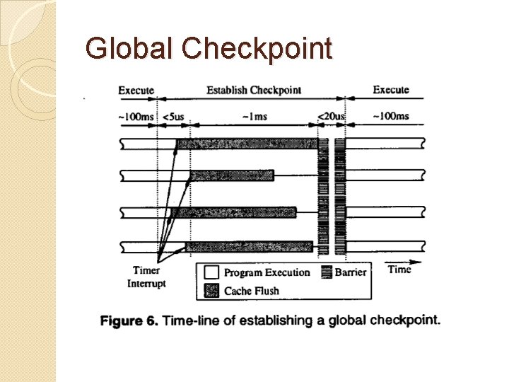 Global Checkpoint 