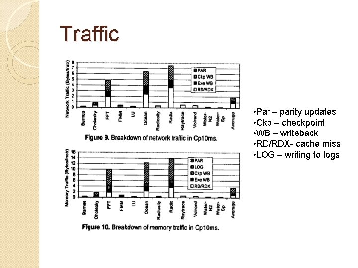 Traffic • Par – parity updates • Ckp – checkpoint • WB – writeback