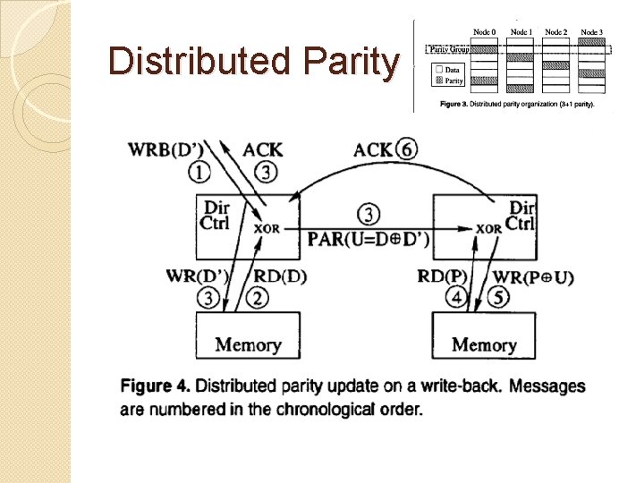 Distributed Parity 