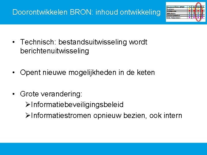 Doorontwikkelen BRON: inhoud ontwikkeling • Technisch: bestandsuitwisseling wordt berichtenuitwisseling • Opent nieuwe mogelijkheden in