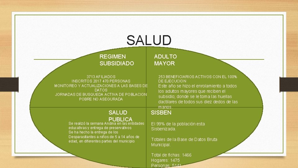 SALUD REGIMEN SUBSIDIADO 3713 AFILIADOS INSCRITOS 2017 470 PERSONAS MONITOREO Y ACTUALIZACIONES A LAS SALUD REGIMEN SUBSIDIADO 3713 AFILIADOS INSCRITOS 2017 470 PERSONAS MONITOREO Y ACTUALIZACIONES A LAS