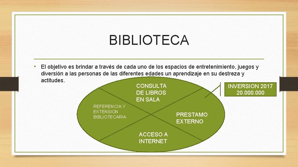 BIBLIOTECA • El objetivo es brindar a través de cada uno de los espacios BIBLIOTECA • El objetivo es brindar a través de cada uno de los espacios