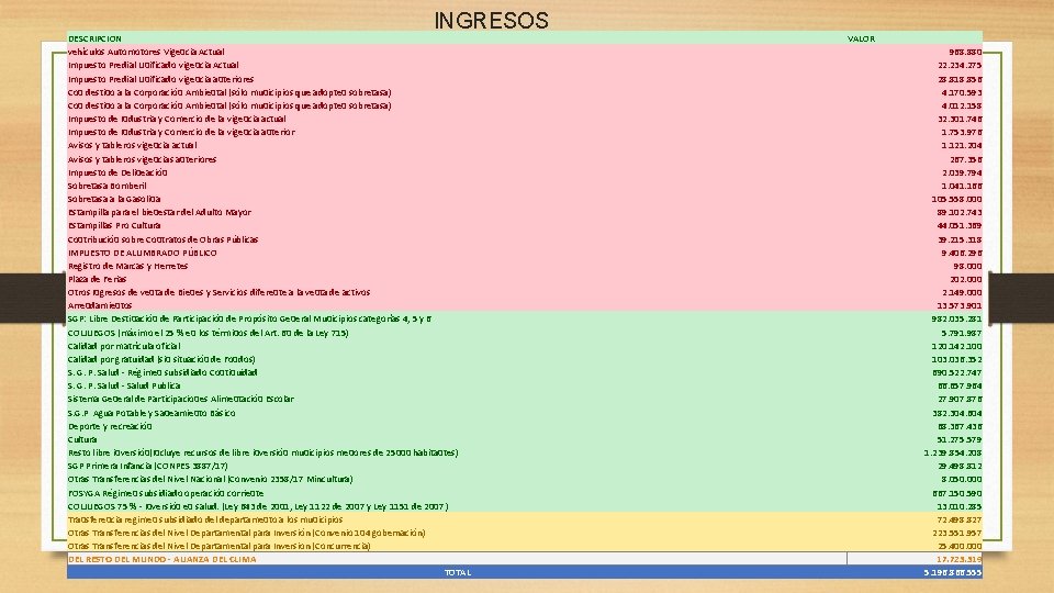 INGRESOS DESCRIPCION vehículos Automotores Vige 0 cia Actual Impuesto Predial U 0 ificado vige INGRESOS DESCRIPCION vehículos Automotores Vige 0 cia Actual Impuesto Predial U 0 ificado vige