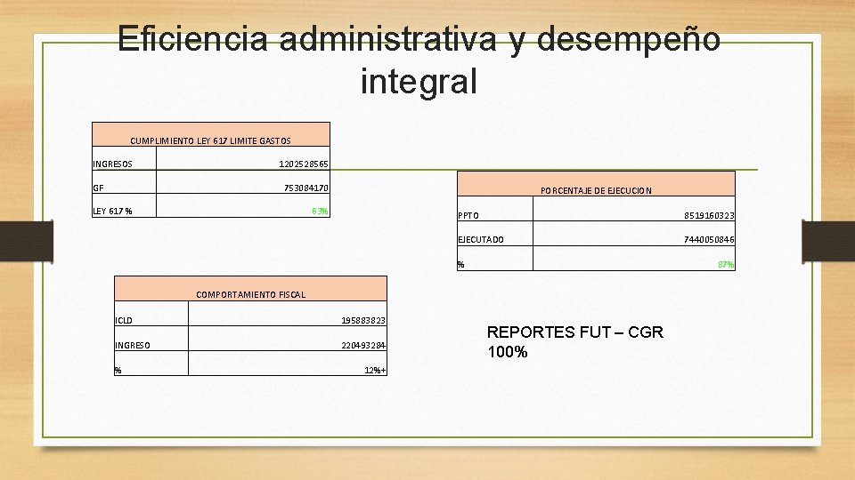 Eficiencia administrativa y desempeño integral CUMPLIMIENTO LEY 617 LIMITE GASTOS INGRESOS GF 1202528565 753084170 Eficiencia administrativa y desempeño integral CUMPLIMIENTO LEY 617 LIMITE GASTOS INGRESOS GF 1202528565 753084170