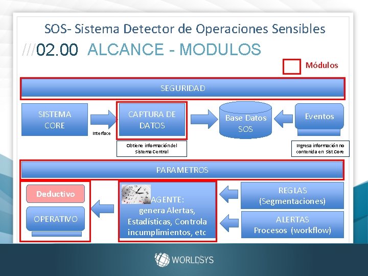 SOS- Sistema Detector de Operaciones Sensibles ///02. 00 ALCANCE - MODULOS Módulos SEGURIDAD SISTEMA