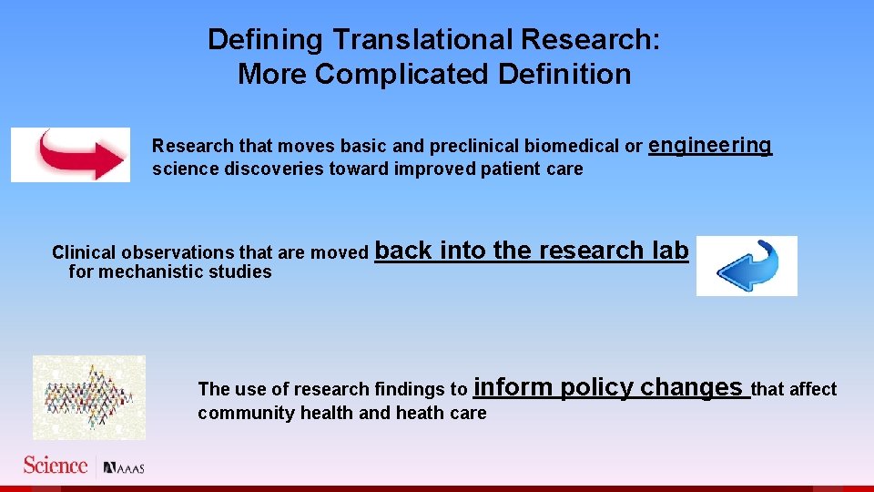 Defining Translational Research: More Complicated Definition Research that moves basic and preclinical biomedical or