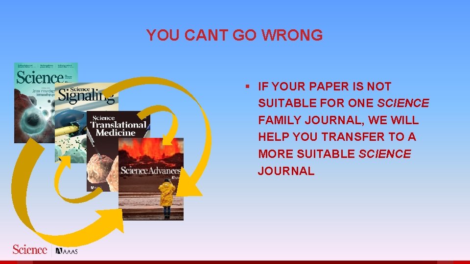 YOU CANT GO WRONG § IF YOUR PAPER IS NOT SUITABLE FOR ONE SCIENCE