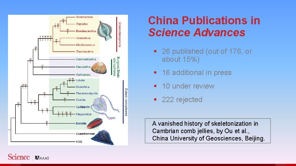 China Publications in Science Advances § 26 published (out of 176, or about 15%)