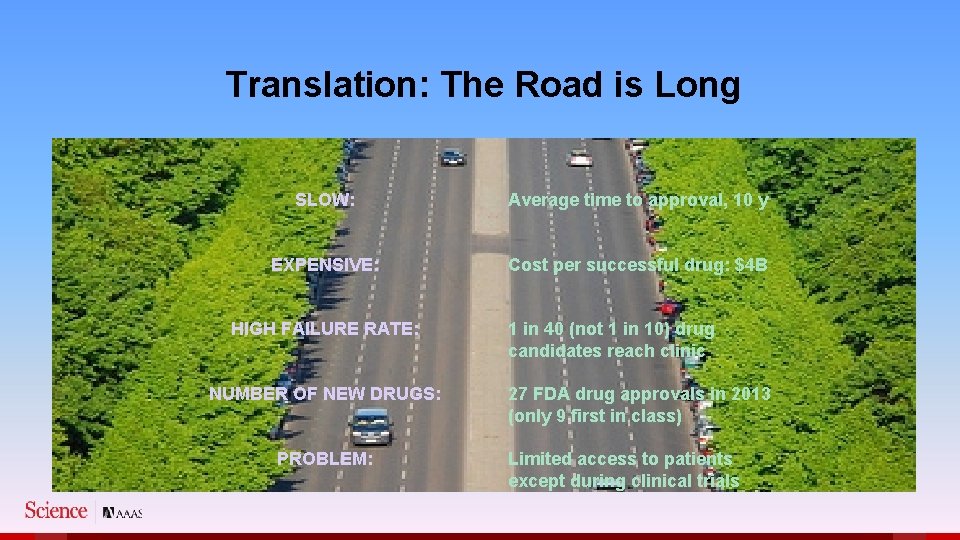 Translation: The Road is Long SLOW: Average time to approval, 10 y EXPENSIVE: Cost