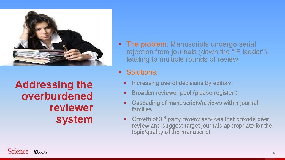 § The problem: Manuscripts undergo serial rejection from journals (down the “IF ladder”), leading