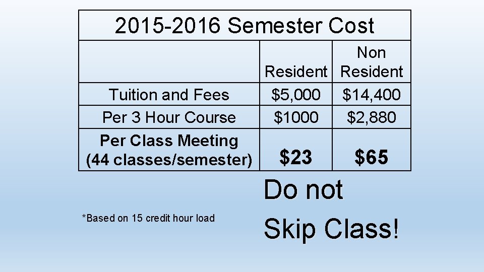 2015 -2016 Semester Cost Tuition and Fees Per 3 Hour Course Per Class Meeting