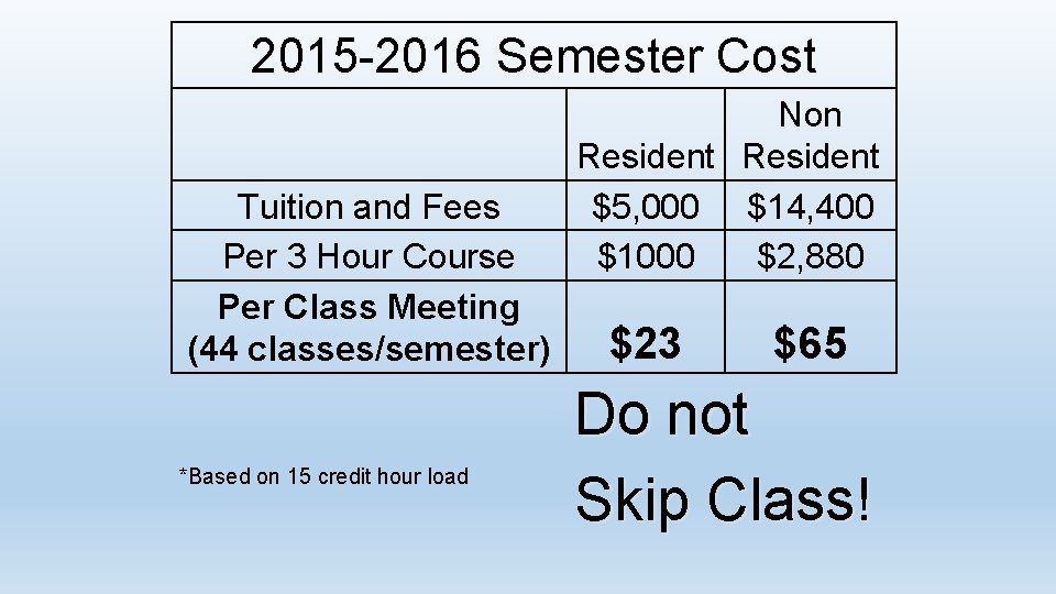2015 -2016 Semester Cost Tuition and Fees Per 3 Hour Course Per Class Meeting 2015 -2016 Semester Cost Tuition and Fees Per 3 Hour Course Per Class Meeting