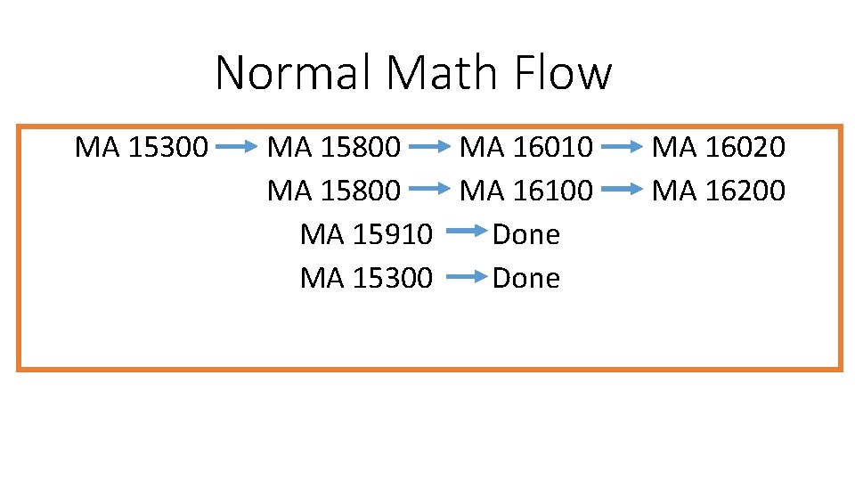 Normal Math Flow MA 15300 MA 15800 MA 16010 MA 15800 MA 16100 MA Normal Math Flow MA 15300 MA 15800 MA 16010 MA 15800 MA 16100 MA