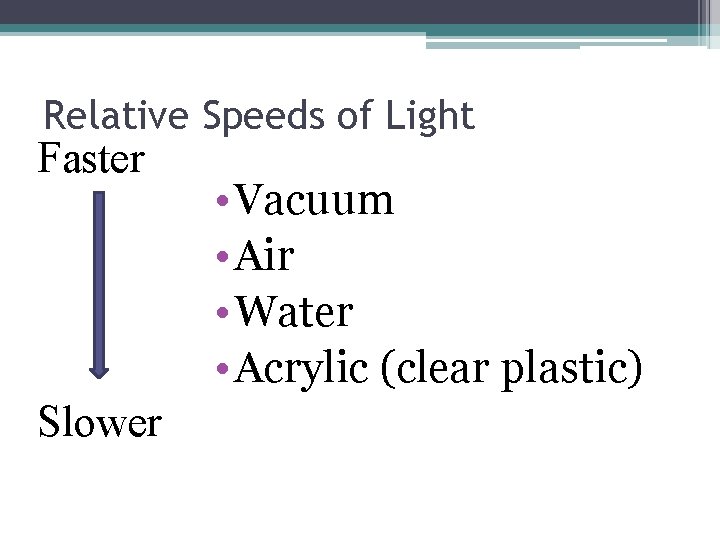 Relative Speeds of Light Faster Slower • Vacuum • Air • Water • Acrylic