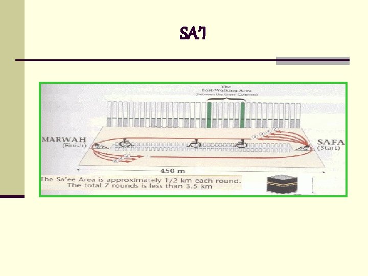 SA’I SA’I