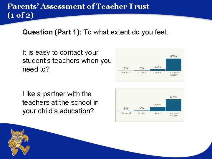 Parents’ Assessment of Teacher Trust (1 of 2) Question (Part 1): To what extent