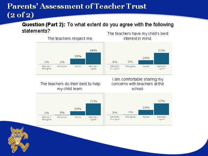 Parents’ Assessment of Teacher Trust (2 of 2) Question (Part 2): To what extent