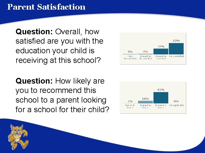 Parent Satisfaction Question: Overall, how satisfied are you with the education your child is