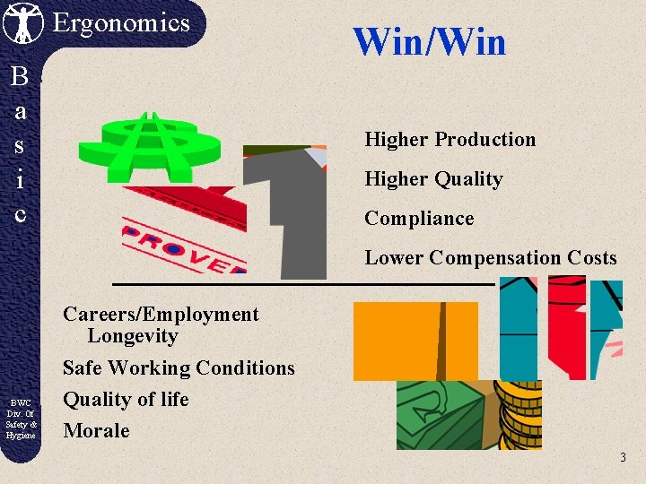 Ergonomics B a s i c Win/Win Higher Production Higher Quality Compliance Lower Compensation