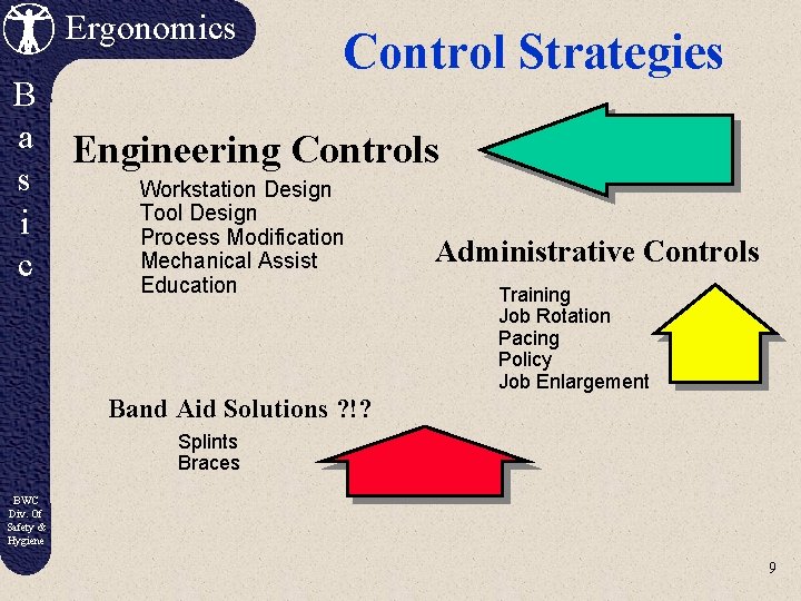 Ergonomics Control Strategies B a Engineering Controls s Workstation Design Tool Design i Process