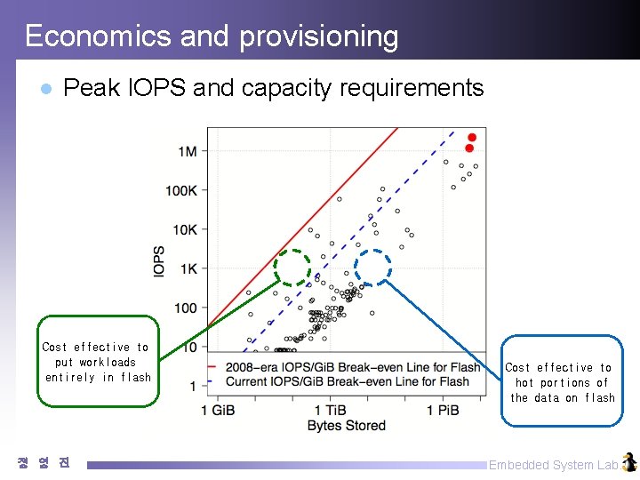 Economics and provisioning l Peak IOPS and capacity requirements Cost effective to put workloads Economics and provisioning l Peak IOPS and capacity requirements Cost effective to put workloads