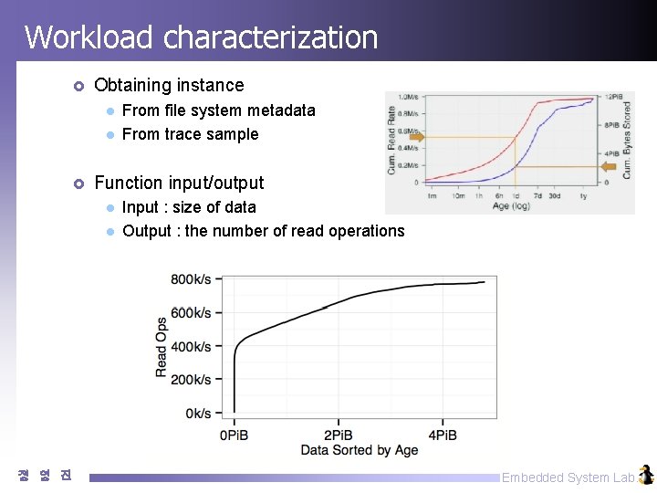 Workload characterization £ Obtaining instance l l £ Function input/output l l 정 영 Workload characterization £ Obtaining instance l l £ Function input/output l l 정 영