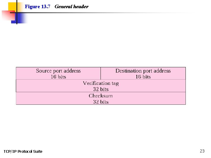 Figure 13. 7 General header TCP/IP Protocol Suite 23 