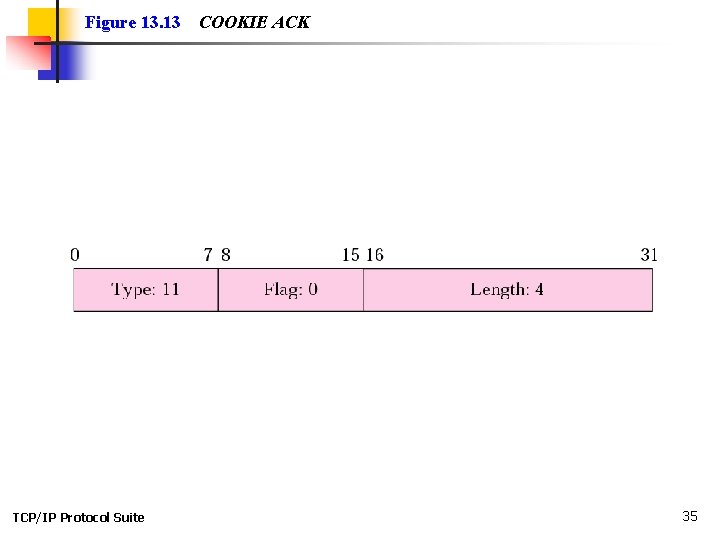 Figure 13. 13 TCP/IP Protocol Suite COOKIE ACK 35 