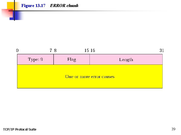 Figure 13. 17 TCP/IP Protocol Suite ERROR chunk 39 