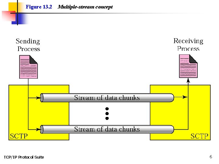 Figure 13. 2 TCP/IP Protocol Suite Multiple-stream concept 6 Figure 13. 2 TCP/IP Protocol Suite Multiple-stream concept 6