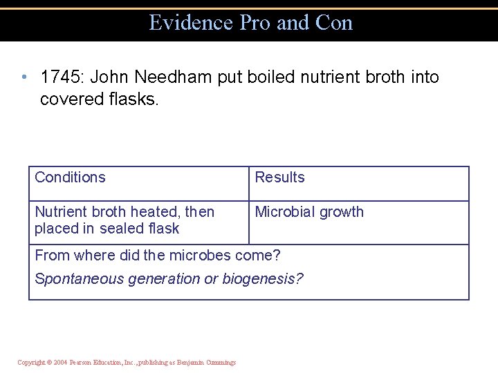Evidence Pro and Con • 1745: John Needham put boiled nutrient broth into covered